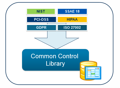 Common Control Library