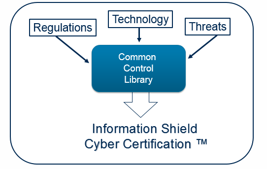 Information Shield Cyber Certification
