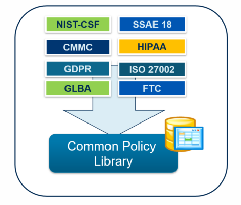 Common Security Policy Library