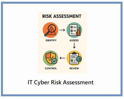 Cyber Risk Assessment