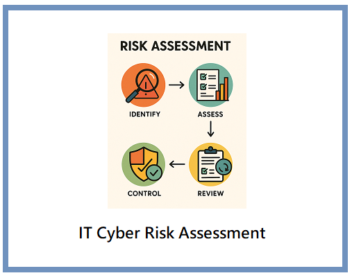 Cyber Risk Identification Ultimate Guide to Cyber Risk Assessment: Tips & Tools (2025 ...